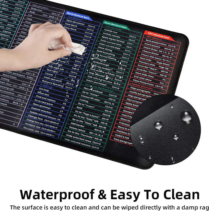 Mouse/Keyboard Pad (Shortcut Key Patterns)